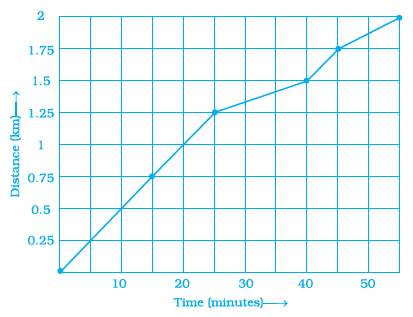 Page 388 Chapter 12 Class 8th NCERT Exemplar Page 388 Chapter 12 Class 8th NCERT Exemplar
